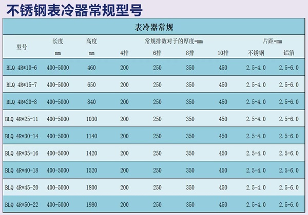 不銹鋼表冷器常規(guī)型號(hào)1.jpg